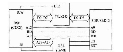 Write timing required by PDIUSBD12