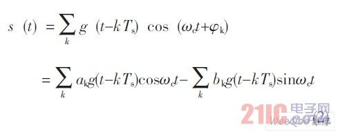 Design and implementation of PSK signal modulation based on DSP