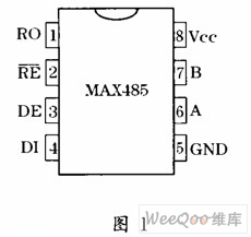 Design of serial communication between DSP and PC