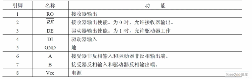 Design of serial communication between DSP and PC