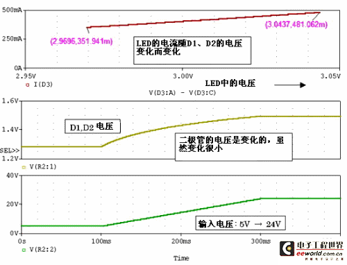 Voltage change verification results of constant current source drive circuit