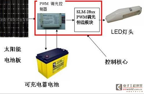 图1：太阳能路灯的构成