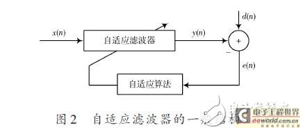 自适应滤波器的一般结构