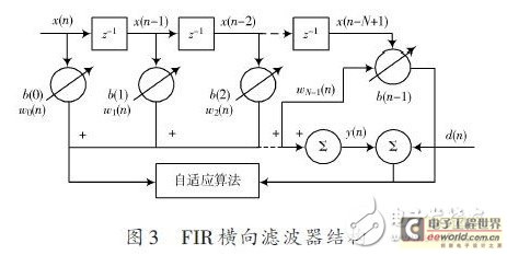 FIR横向滤波器结构