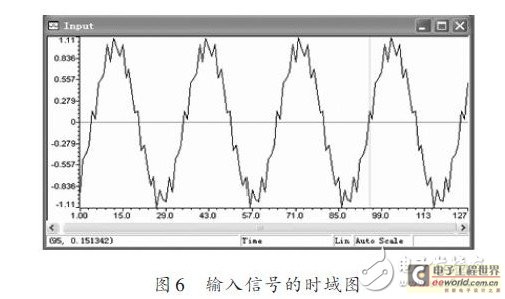 输入信号的时域图