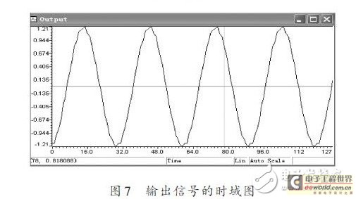 输出信号的时域图