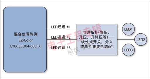 智能照明系统框图