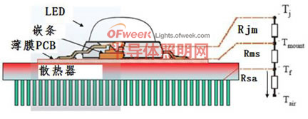 Schematic diagram of thermal resistance from LED to heat sink