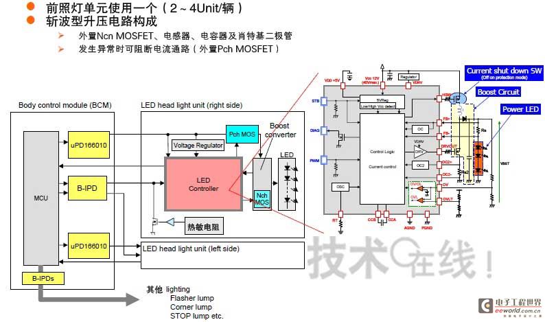 Example of headlight unit configuration using LED control IC