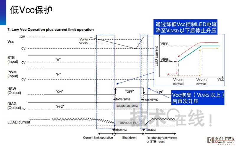 Low Vcc protection