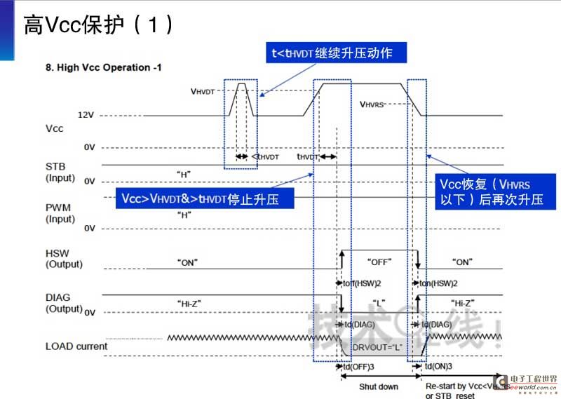 High Vcc protection