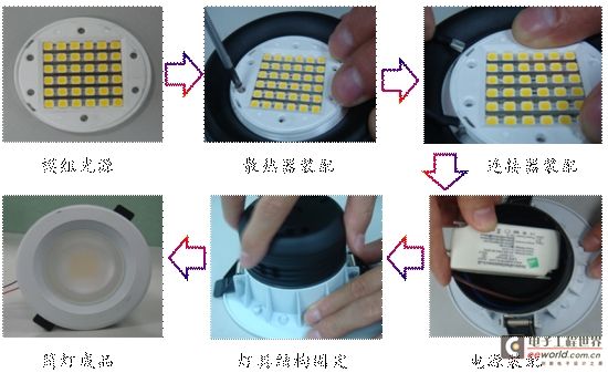 图5：模组产品的简单装配。(电子系统设计)