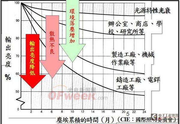 Positive thinking on how to improve the reliability of LED road lighting