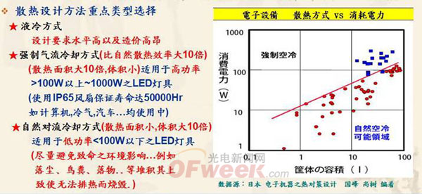 Positive thinking on how to improve the reliability of LED road lighting