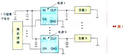 The microprocessor controls the operation of the power supply to achieve load management