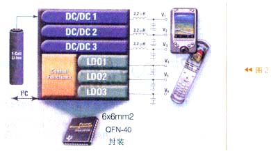 A power management IC from TI