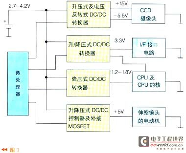 The system power supply consists of 4 DC/DC converters