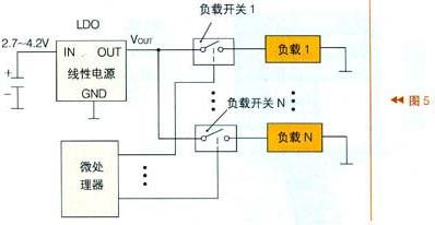 Block diagram of load management structure consisting of a microprocessor, N load switches and N loads