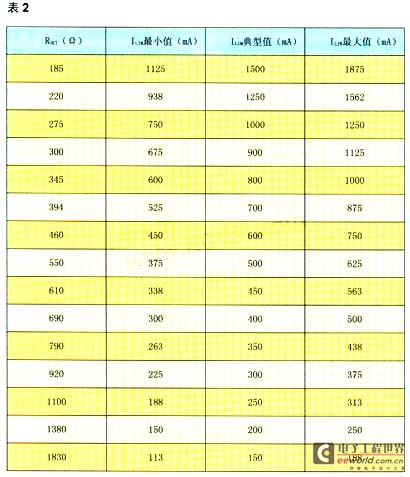 The set limit current has a certain tolerance