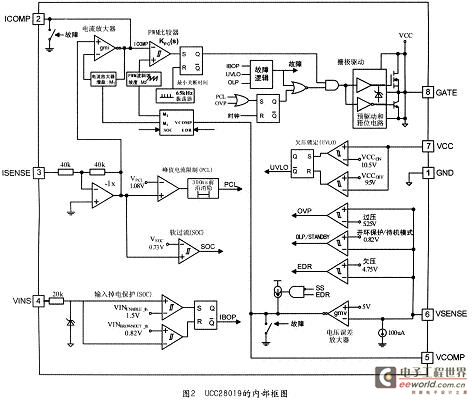 UCC28019 internal structure diagram