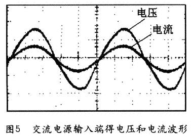 Voltage and current waveforms at the AC power input