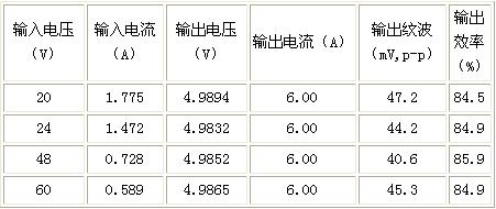 各种不同输入电压情况