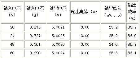 各种不同输入电压情况