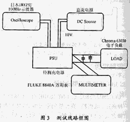 测试线路