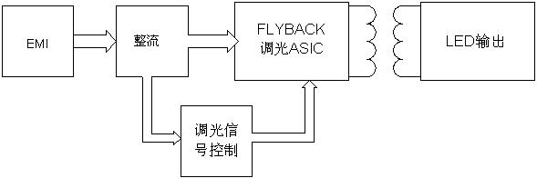恒功率控制方式框圖