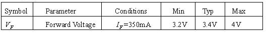 LED Electrical Characteristic