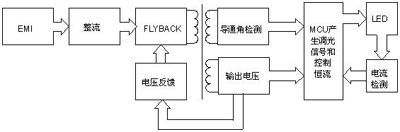 基于MCU控制恒流的方案整體框圖