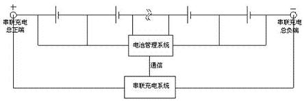 BMS和充电机协调配合串联充电示意简图