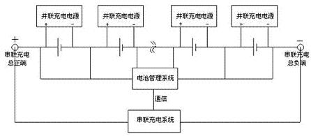 电池管理系统和充电机协调配合串联充电加并联充电示意简图