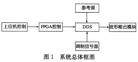 System overall plan