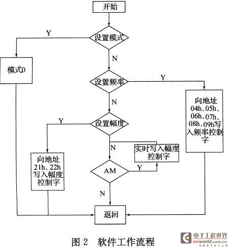 Overall workflow of the system software