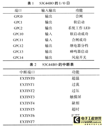 多种外部信号及中断表