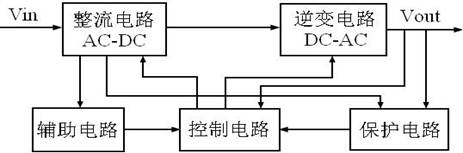 Basic structure diagram of inverter system