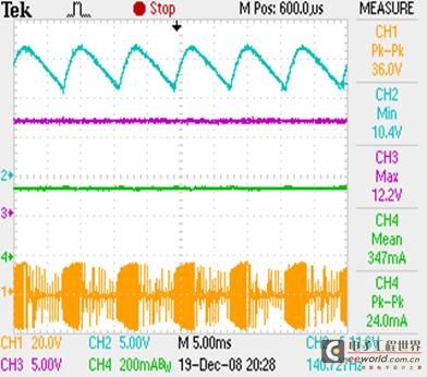 Channel 1 is the AC output voltage of the electronic transformer