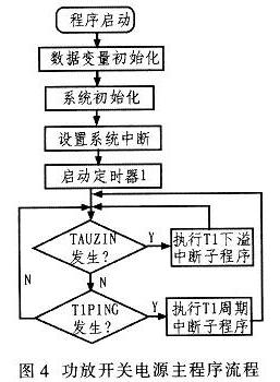 程序流程图