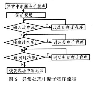 程序流程图