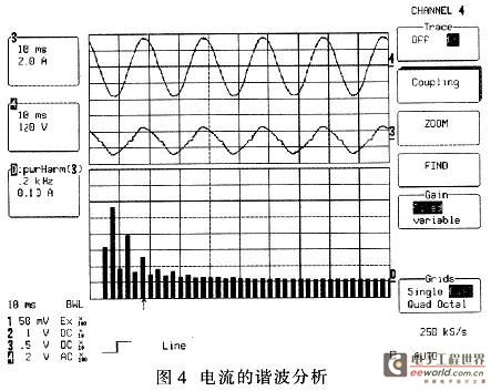 在负载为2 kW时PFC电路的工作波形