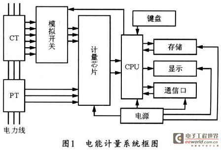 系统总体框图