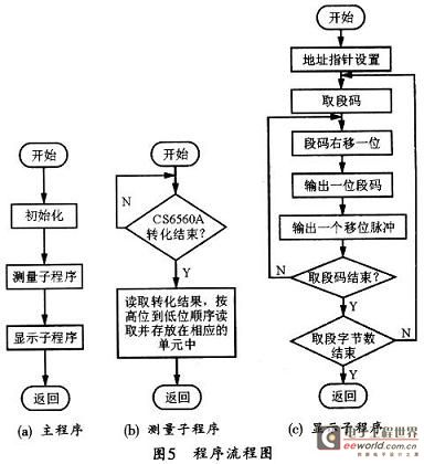 子程序的软件流程图