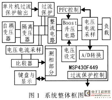 系统整体框图