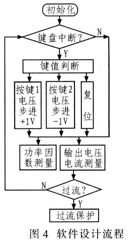 系统软件设计流程