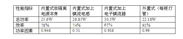 实测的结果