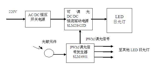 光敏调光日光灯的方框图