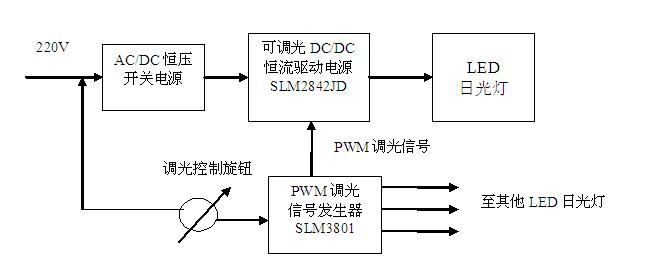 手动调光日光灯方框图