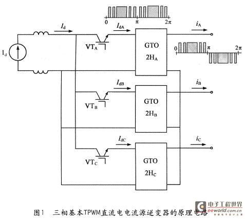 Principle circuit of basic three-phase TPWM DC current source inverter