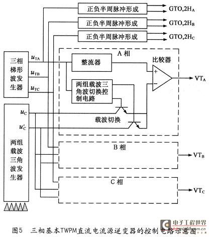 Schematic diagram of the control circuit of a three-phase basic TPWM DC current source inverter